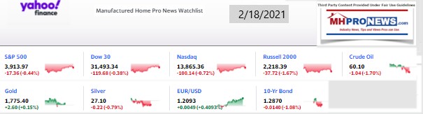 Yahoo09MarketClosingIndicatorsManufacturedHomeProNews2.18.2021MHProNews