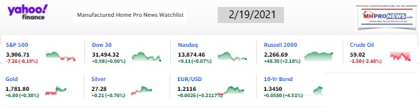 Yahoo09MarketClosingIndicatorsManufacturedHomeProNews2.19.2021MHProNews