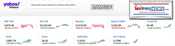 Yahoo09MarketClosingIndicatorsManufacturedHomeProNews2.22.2021MHProNews