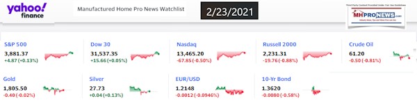 Yahoo9ClosingStocksEquitiesMoneyMarketIndicators2.23.2021MHProNews