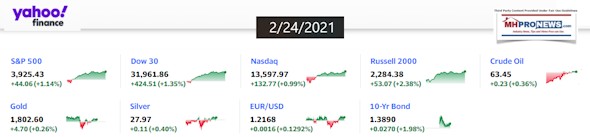 Yahoo9ClosingStocksEquitiesMoneyMarketIndicators2.24.2021MHProNews