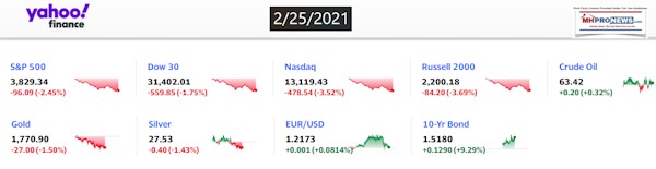 Yahoo9ClosingStocksEquitiesMoneyMarketIndicators2.25.2021MHProNews