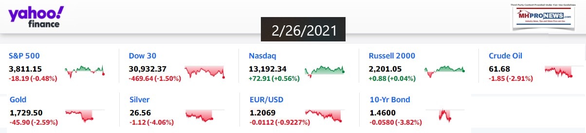 Yahoo9ClosingStocksEquitiesMoneyMarketIndicators2.26.2021MHProNews