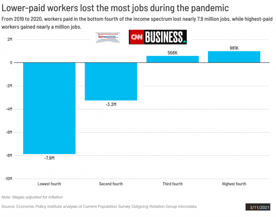 CNNLowerPaidWorkersLostMoreJObsMHProNews