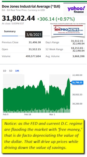 DowJonesAvg3.08.2021AtCloseYahooMHProNews