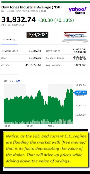 DowJonesAvg3.09.2021AtCloseYahooMHProNews - Copy