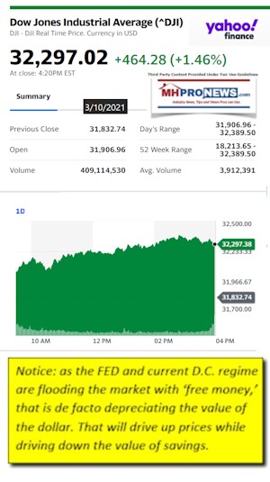 DowJonesAvg3.10.2021AtCloseYahooMHProNews