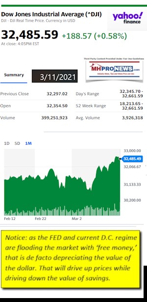 DowJonesAvg3.11.2021AtCloseYahooMHProNews