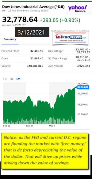 DowJonesAvg3.12.2021AtCloseYahooMHProNews
