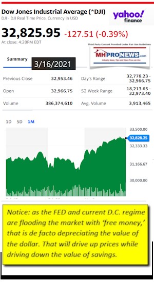 DowJonesAvg3.16.2021AtCloseYahooMHProNewsLOGO
