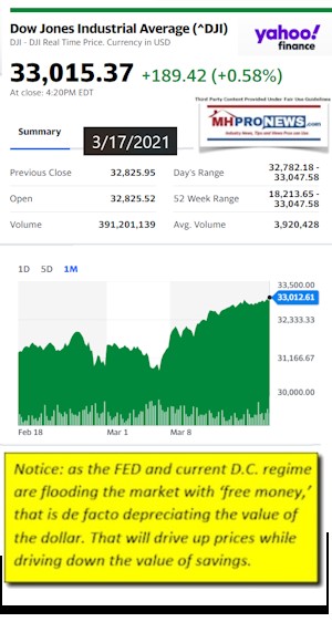 DowJonesAvg3.17.2021AtCloseYahooMHProNewsLOGO
