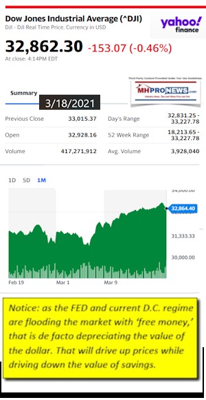DowJonesAvg3.18.2021AtCloseYahooMHProNewsLOGO