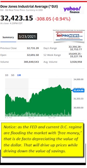 DowJonesAvg3.23.2021AtCloseYahooMHProNewsLOGO