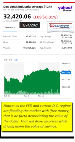 DowJonesAvg3.24.2021AtCloseYahooMHProNewsLOGO