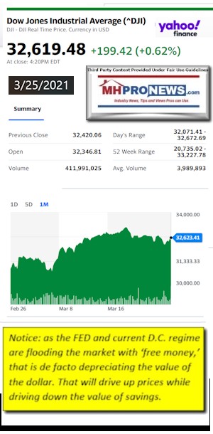 DowJonesAvg3.25.2021AtCloseYahooMHProNewsLOGO