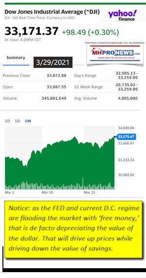 DowJonesAvg3.29.2021AtCloseYahooMHProNewsLOGO