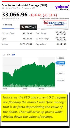DowJonesAvg3.30.2021AtCloseYahooMHProNewsLOGO - Copy