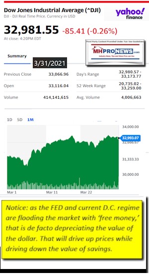 DowJonesAvg3.31.2021AtCloseYahooMHProNewsLOGO
