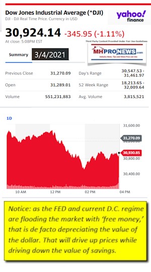DowJonesAvg3.4.2021AtCloseYahooMHProNews