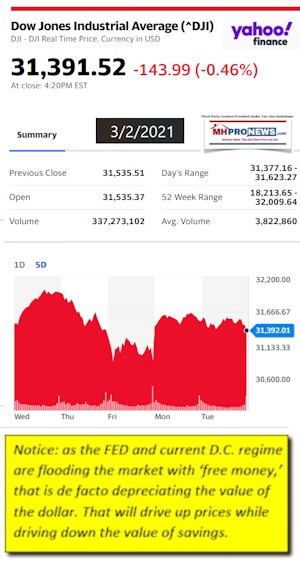 DowJonesAvgAtClose3.2.2021YahooMHProNews