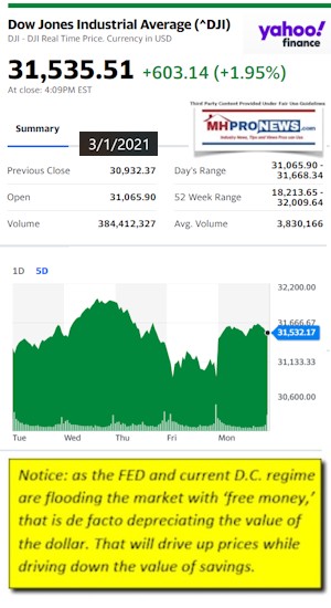 DowJonesDailyMarketTicker3.1.2021YahooMHProNews