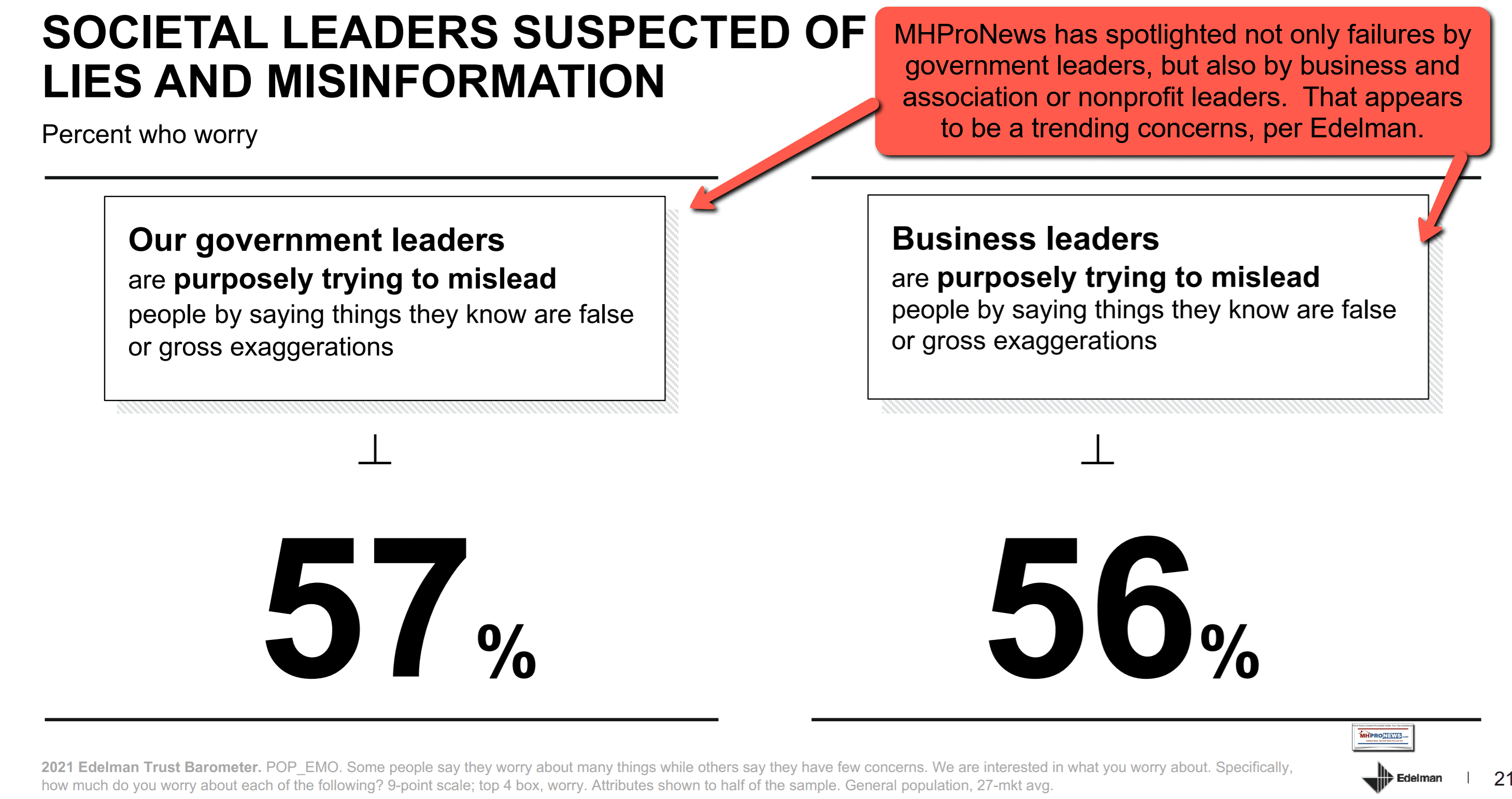EdelmanLOGO2021crisisofInfoRaginInfodemicSocietalLeadersBelievedToBeLyingDeceivingMisinformationMHproNews