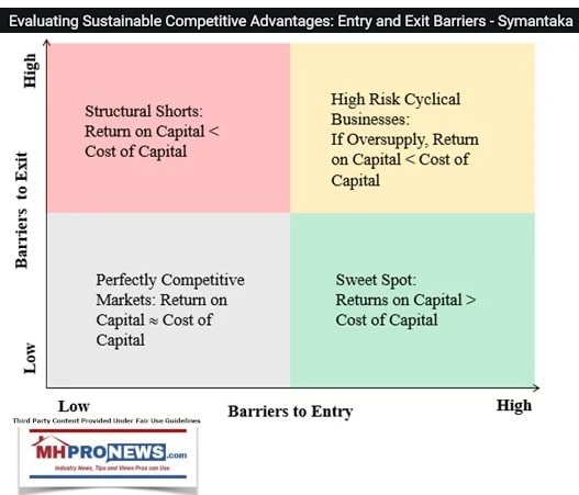 EvaluatingSustainableCompetitiveAdvantagesEntryExitBarriersSymantakaGraphicIllustrationMHProNews