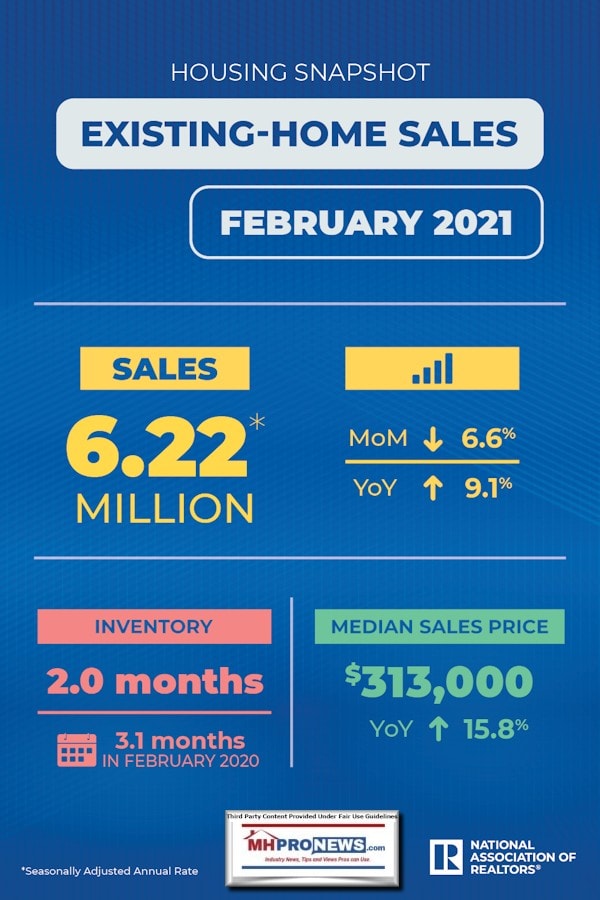 ExistingHomeSalesNationalAssocRealtorsLOGOnarLOGOFeb2021MoMDownYoYUpInventory2moVs.3.1MoFebb2020MHProNews