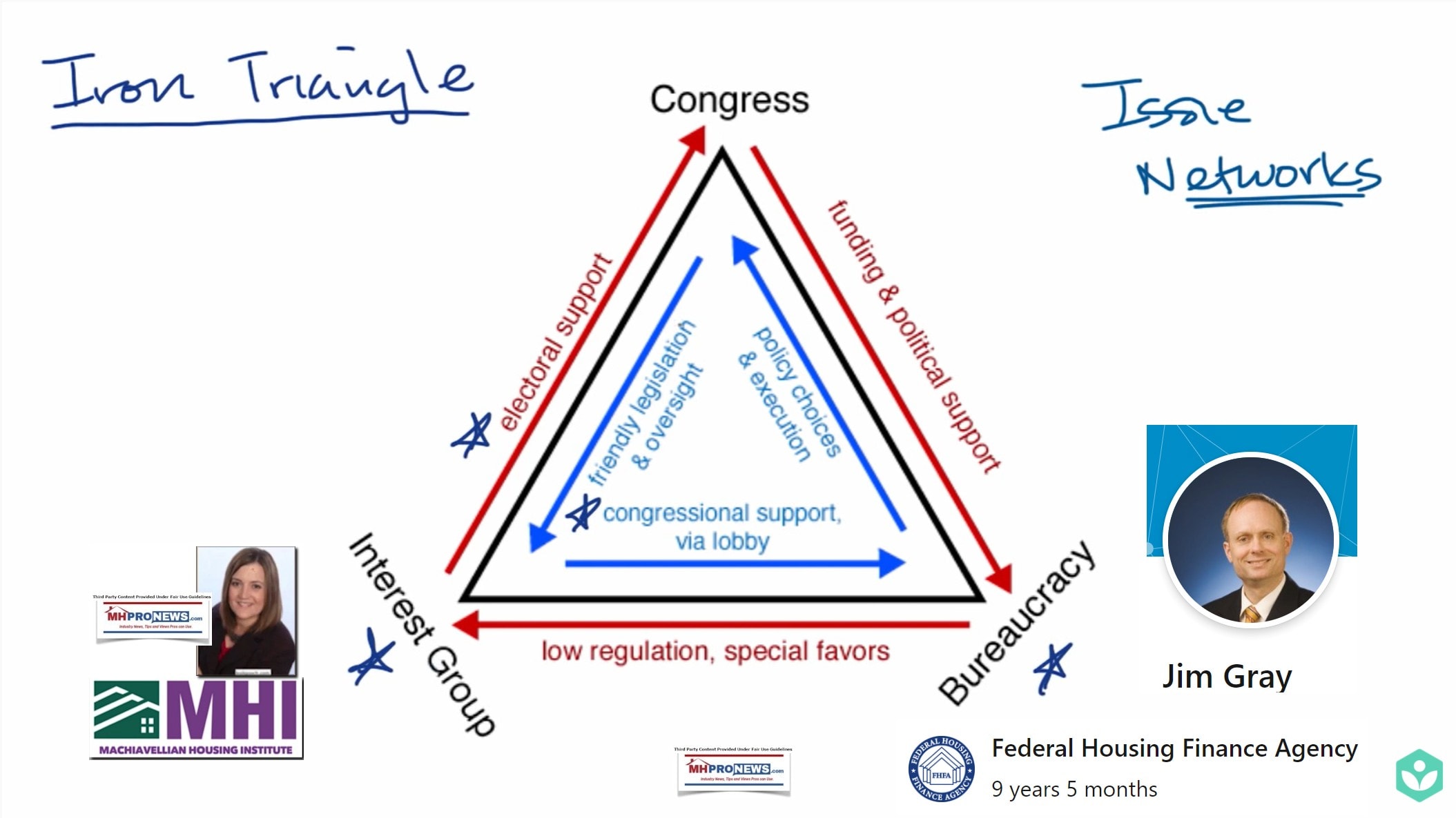 IronTriangleIssueNetworksQUOTES-KhanAcademyLOGO-MHProNewsLogoLesliGoochPhotoManufacturedHousingInstituteLogoJimGrayFHFALincolnLandPhotoLOGO