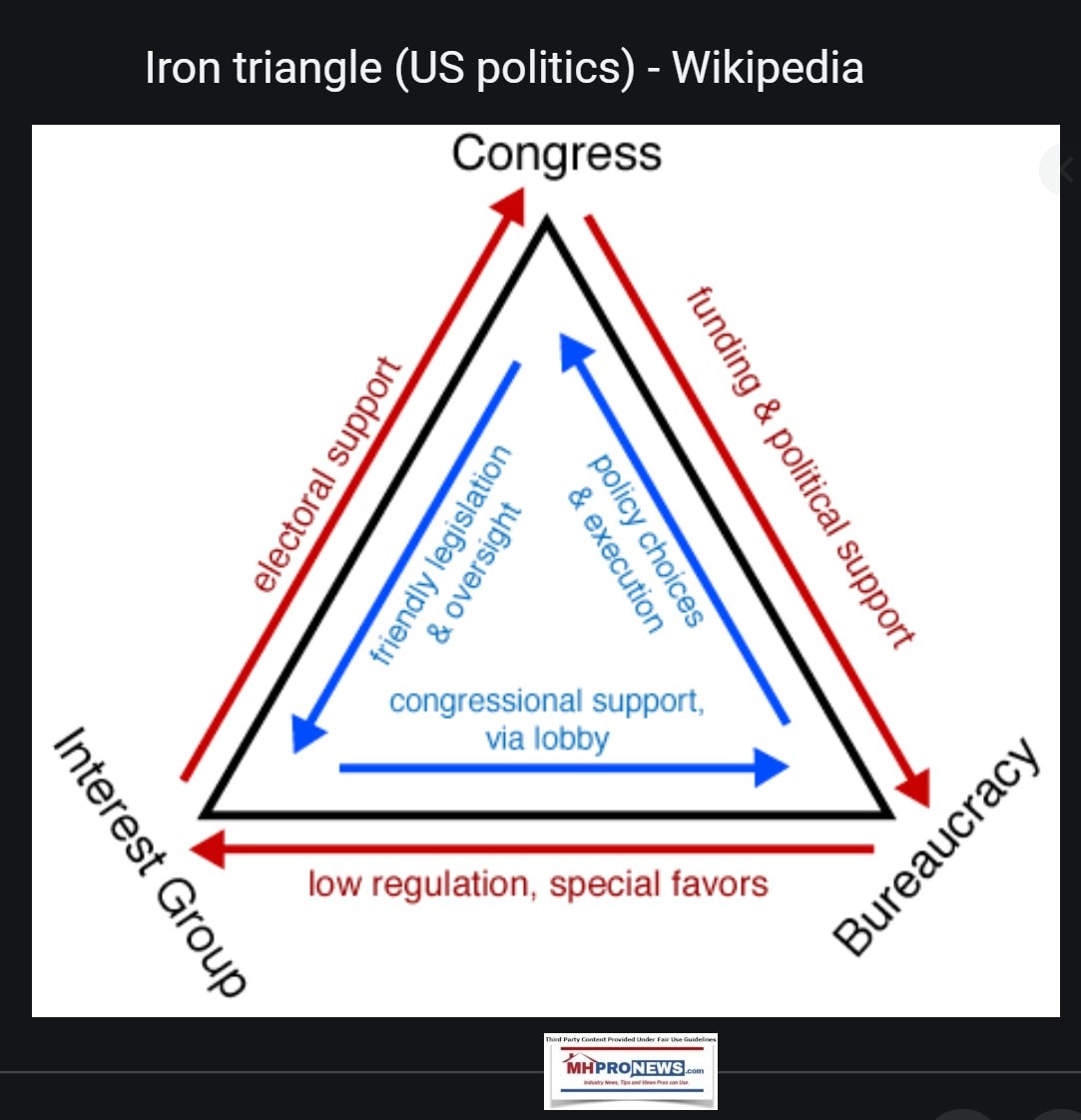 IronTrianglePoliticsCongressInterestGrouBureaucracyWikiDiagramGraphicMHProNews