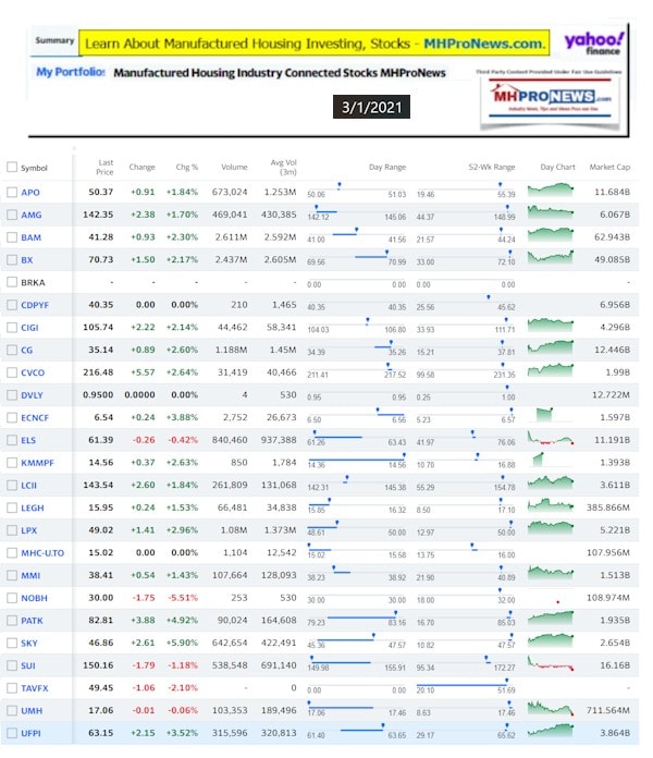 ManufacturedHomeCommunitiesMobileHomeParksFactoriesProductionSuppliersFinanceStocksEquitiesClosingInfo3.1.2021