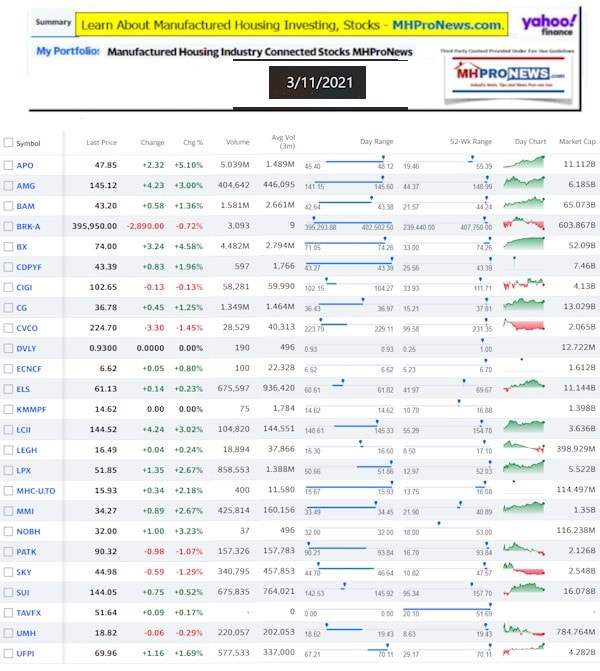 ManufacturedHomeCommunitiesMobileHomeParksFactoriesProductionSuppliersFinanceStocksEquitiesClosingInfo3.11.2021