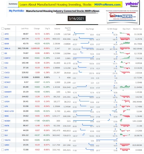ManufacturedHomeCommunitiesMobileHomeParksFactoriesProductionSuppliersFinanceStocksEquitiesClosingInfo3.16.2021