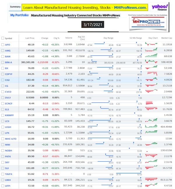 ManufacturedHomeCommunitiesMobileHomeParksFactoriesProductionSuppliersFinanceStocksEquitiesClosingInfo3.17.2021