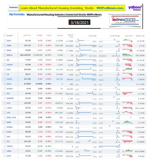 ManufacturedHomeCommunitiesMobileHomeParksFactoriesProductionSuppliersFinanceStocksEquitiesClosingInfo3.18.2021