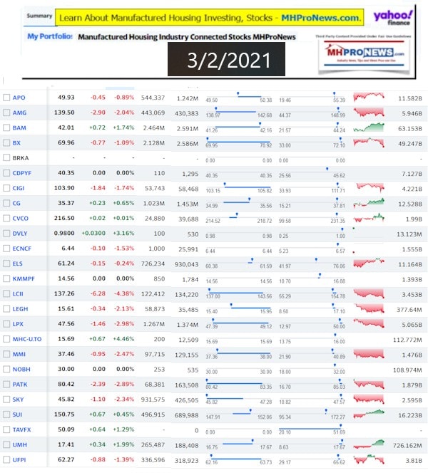 ManufacturedHomeCommunitiesMobileHomeParksFactoriesProductionSuppliersFinanceStocksEquitiesClosingInfo3.2.2021
