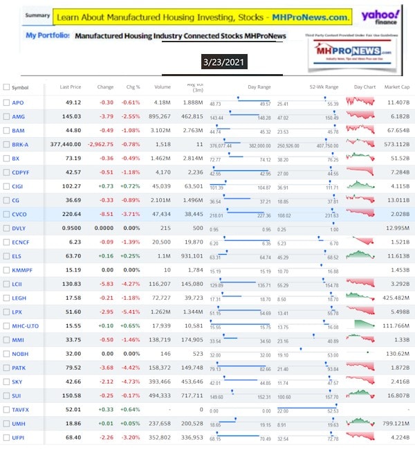 ManufacturedHomeCommunitiesMobileHomeParksFactoriesProductionSuppliersFinanceStocksEquitiesClosingInfo3.21.2021