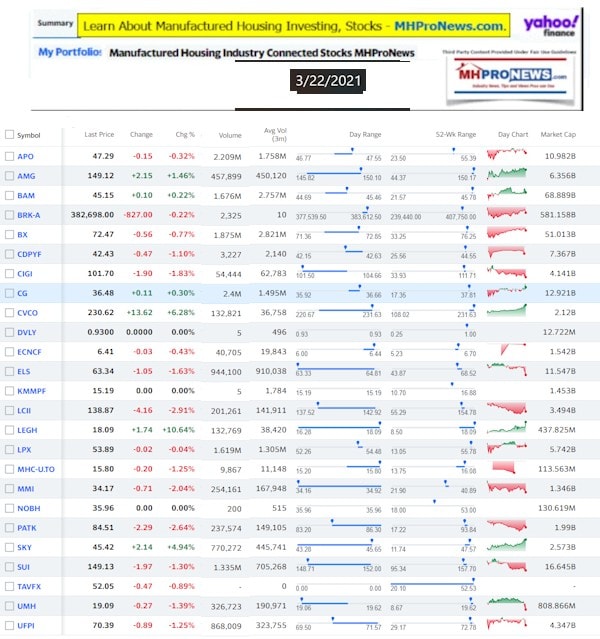 ManufacturedHomeCommunitiesMobileHomeParksFactoriesProductionSuppliersFinanceStocksEquitiesClosingInfo3.22.2021