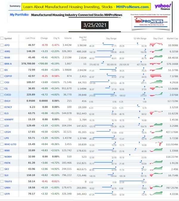 ManufacturedHomeCommunitiesMobileHomeParksFactoriesProductionSuppliersFinanceStocksEquitiesClosingInfo3.25.2021