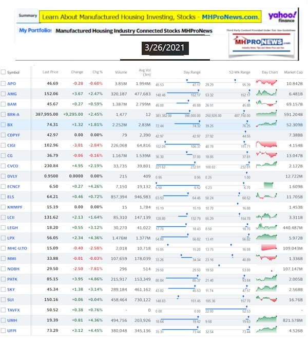 ManufacturedHomeCommunitiesMobileHomeParksFactoriesProductionSuppliersFinanceStocksEquitiesClosingInfo3.26.2021