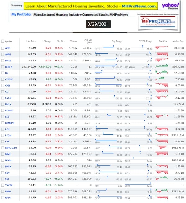 ManufacturedHomeCommunitiesMobileHomeParksFactoriesProductionSuppliersFinanceStocksEquitiesClosingInfo3.29.2021