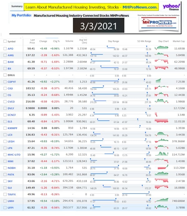 ManufacturedHomeCommunitiesMobileHomeParksFactoriesProductionSuppliersFinanceStocksEquitiesClosingInfo3.3.2021