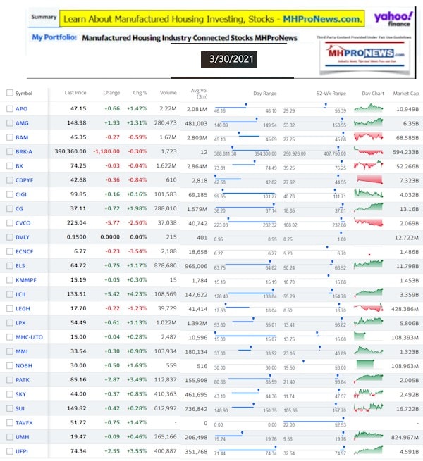 ManufacturedHomeCommunitiesMobileHomeParksFactoriesProductionSuppliersFinanceStocksEquitiesClosingInfo3.30.2021