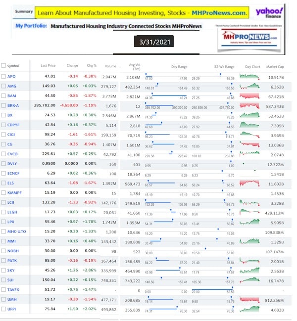 ManufacturedHomeCommunitiesMobileHomeParksFactoriesProductionSuppliersFinanceStocksEquitiesClosingInfo3.31.2021