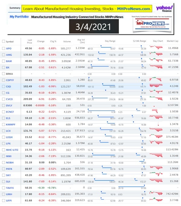 ManufacturedHomeCommunitiesMobileHomeParksFactoriesProductionSuppliersFinanceStocksEquitiesClosingInfo3.4.2021
