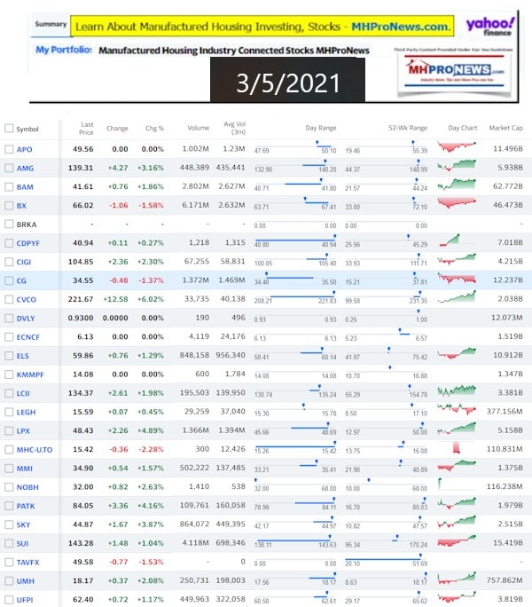 ManufacturedHomeCommunitiesMobileHomeParksFactoriesProductionSuppliersFinanceStocksEquitiesClosingInfo3.5.2021