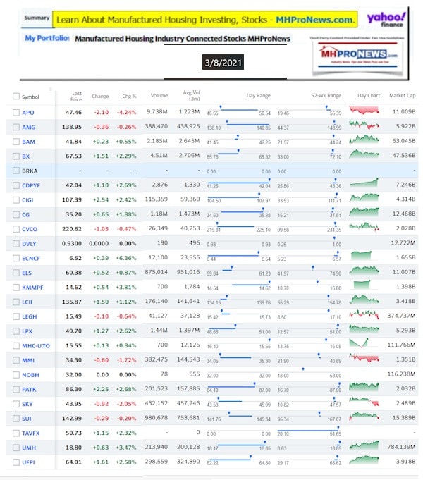 ManufacturedHomeCommunitiesMobileHomeParksFactoriesProductionSuppliersFinanceStocksEquitiesClosingInfo3.8.2021