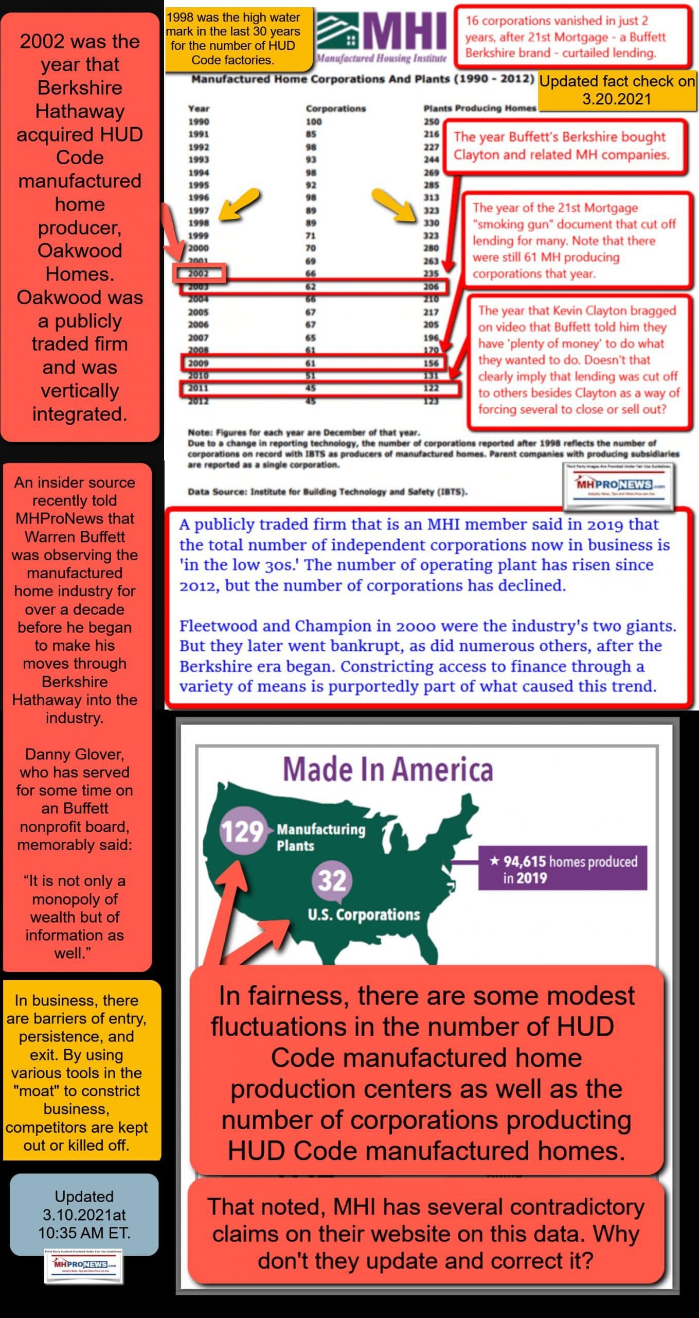 ManufacturedHousingInstituteLOGOmhiLOGOMHICorporateProductionFactoriesCount1990-2012plus2019MHProNewsLogoFactCheck