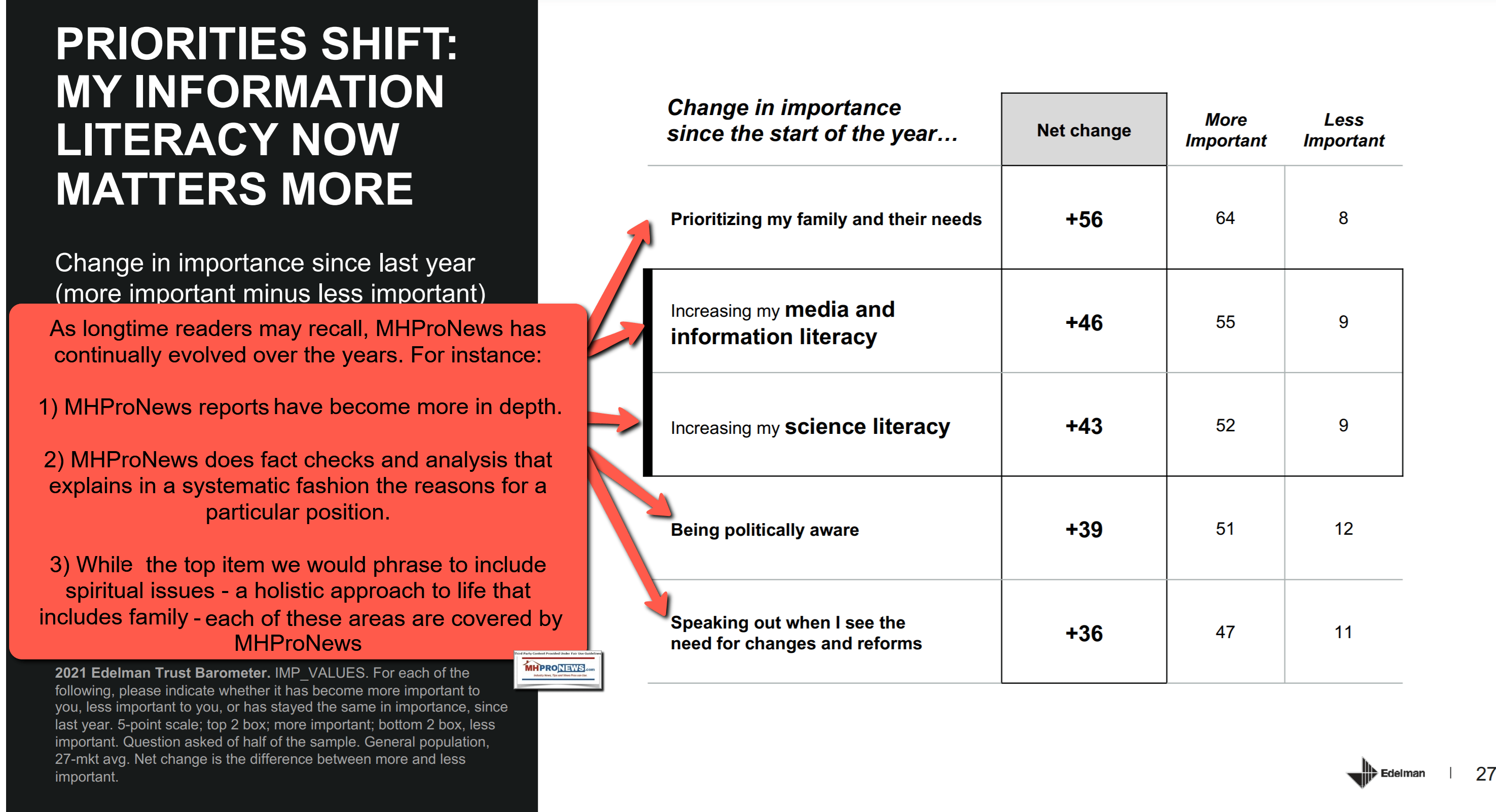 MyInfoLiteracyMattersMorePrioritiesShiftInformationLiteracyFamilyPoliticsNewsScienceNeedForReformEdelmanMHProNews