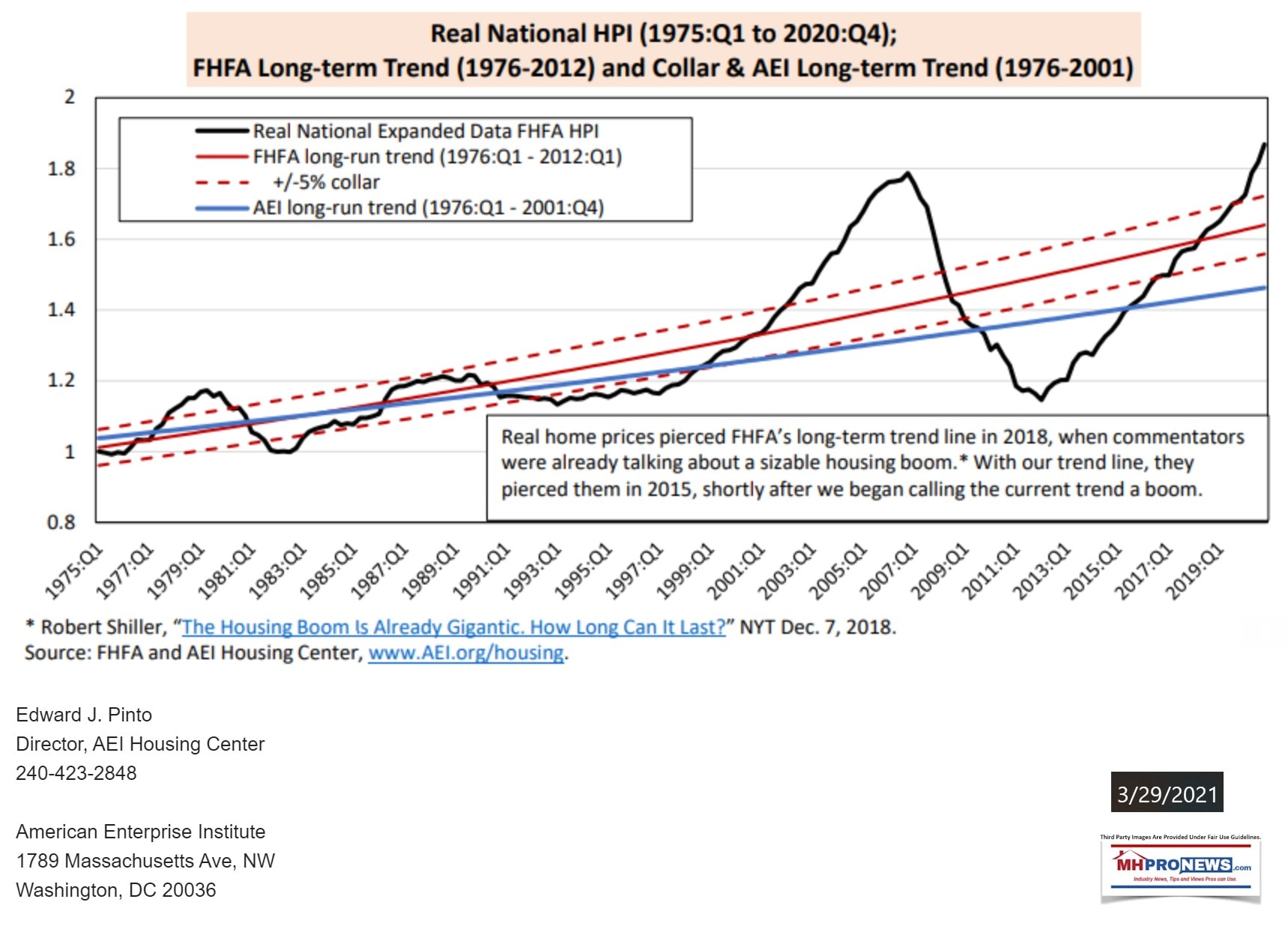 NationHousingPriceIndexAmericanEnterpriseInstituteHousingSectorTrendLinesMHProNewsGraphic